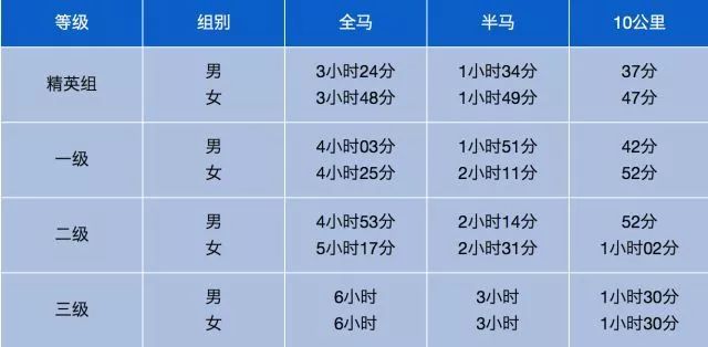 注册运动员_注册运动员的流程_注册运动员有啥用