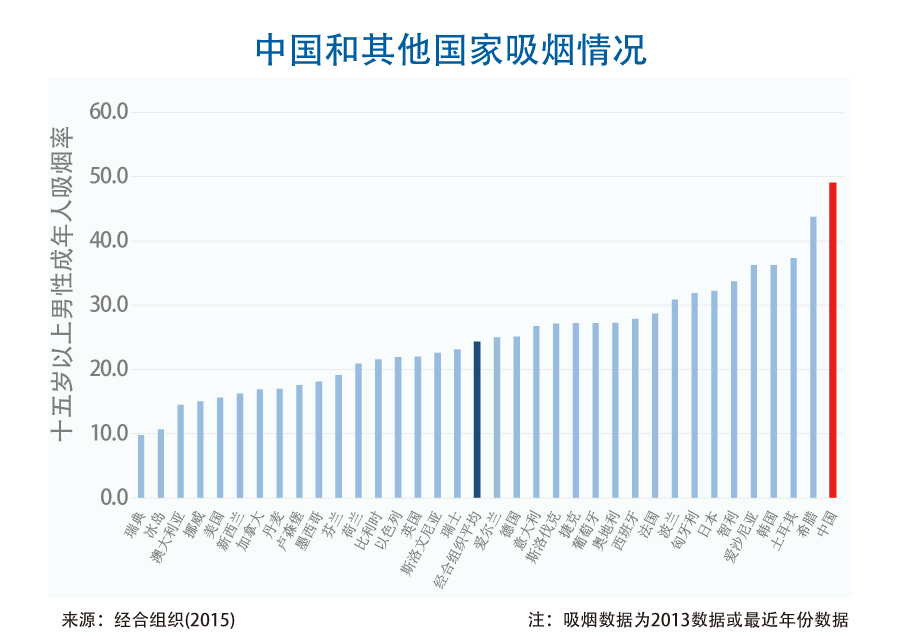 亚健康人群的现状研究论坛_我国亚健康人群_中国亚健康人群