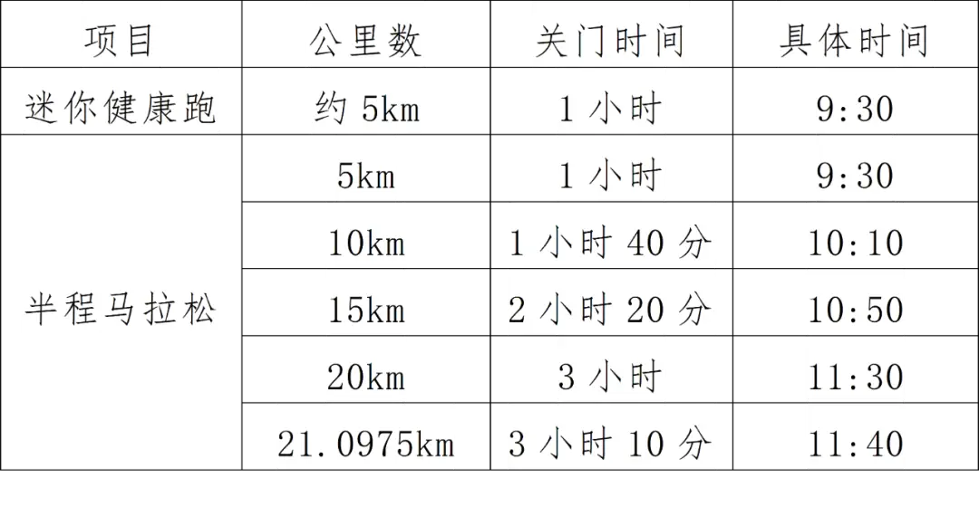 半程马拉松竞赛规程_马拉松半程规定时间是多少_马拉松半程比赛