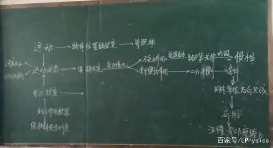 运动相对性的诗句_运动的相对性_运动相对性原理