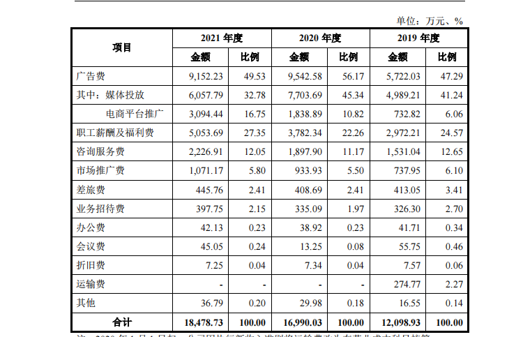 我国亚健康状态_亚健康状态是谁提出来的_国民亚健康状态