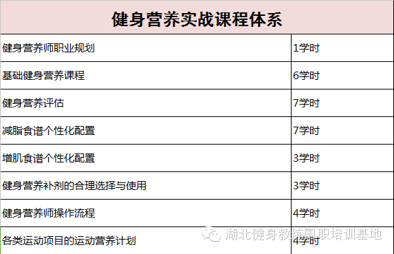 营养健身课程师招聘_健身营养师培训_健身营养师课程