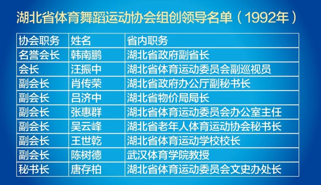 体育舞蹈运动教程_体育舞蹈运动_舞蹈体育